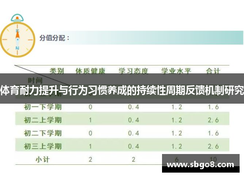 体育耐力提升与行为习惯养成的持续性周期反馈机制研究